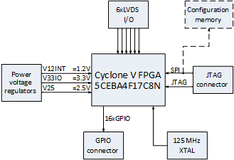 04 cyclone5-block-diagram.png